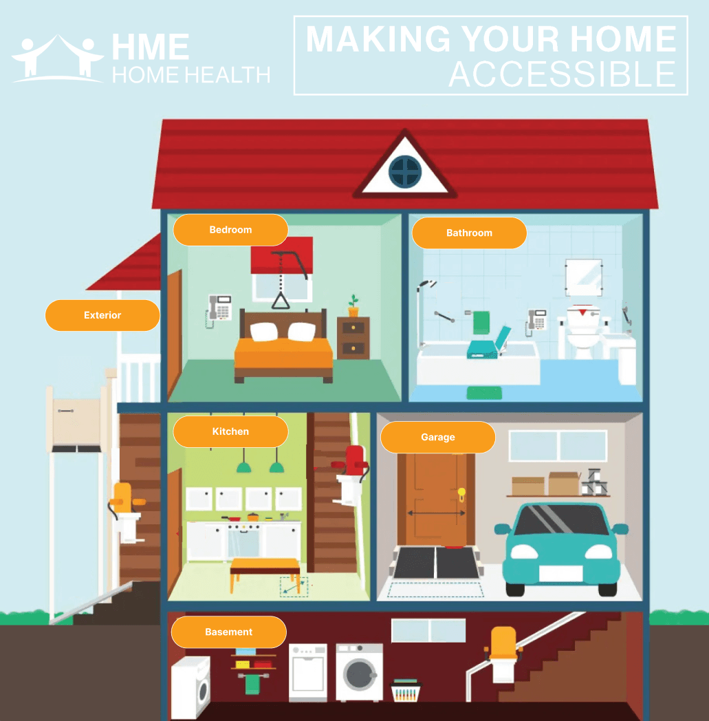 House Diagram